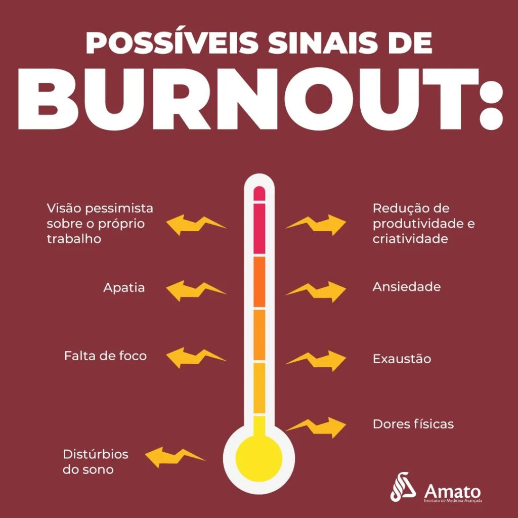 Infográfico em português que apresenta possíveis sinais de burnout, como apatia, falta de foco, ansiedade, distúrbios do sono e redução de produtividade.